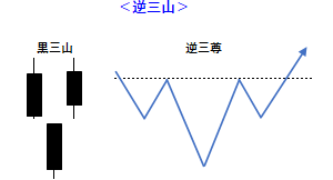 逆三山の例