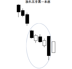 放れ五手黒一本底の例