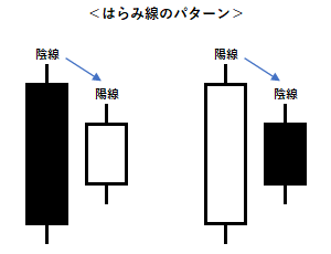 はらみ線のパターン