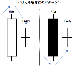 はらみ寄せ線の例