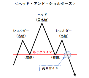 ヘッド・アンド・ショルダーズ