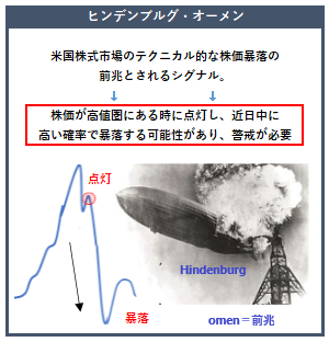 ヒンデンブルグ・オーメンの概要