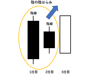 陰の陰はらみの例