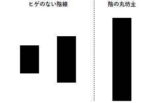 陰の丸坊主の例