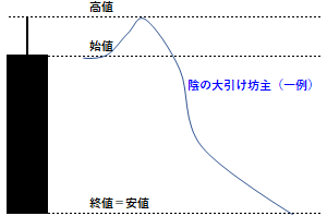 陰の大引け坊主の例