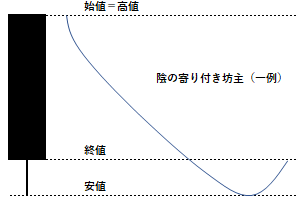 陰の寄り付き坊主の例