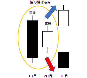 陰の陽はらみの例