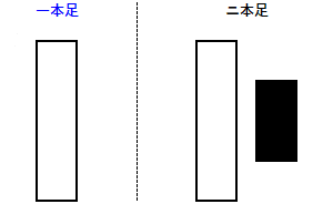 一本足の例