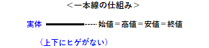 一本線（四値同時線）の仕組み