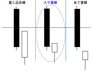 入り首線の例