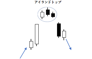 アイランドトップの例