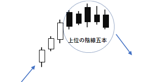 上位の陰線五本の例