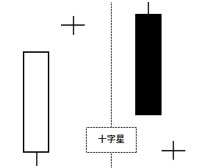 十字星の例