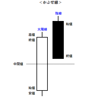 かぶせ線の例