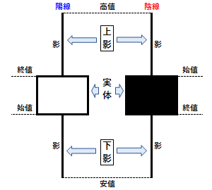 影(カゲ)