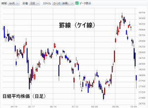 罫線（ケイ線）の例