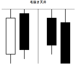 毛抜き天井の例