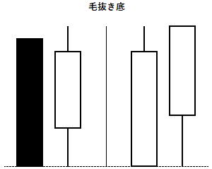 毛抜き底の例