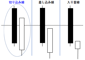 切り込み線の例