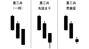 黒三兵の例