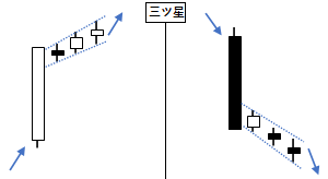 三ツ星の例