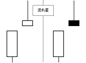 流れ星の例