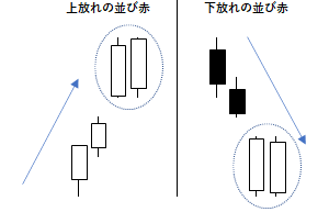 並び赤の例