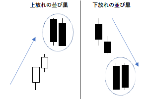 並び黒の例