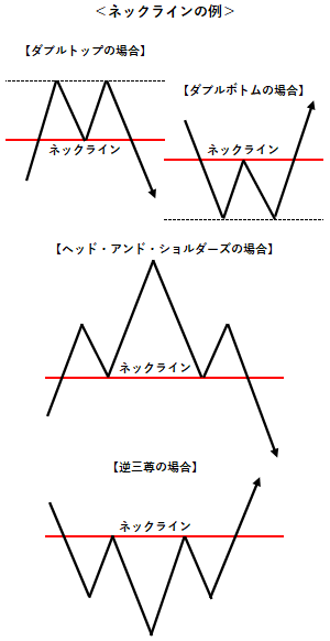 ネックラインの例