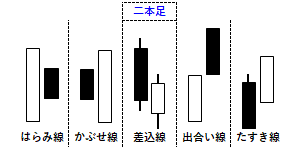 二本足の例