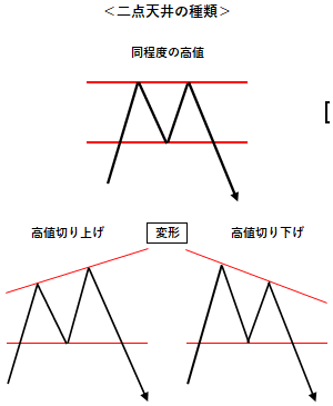 二点天井の種類