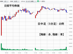 日中足の例