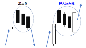 押え込み線の例