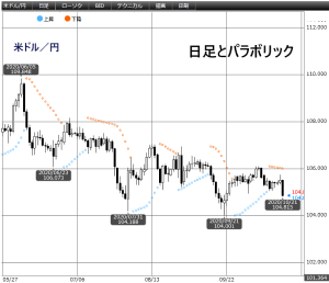 パラボリックの例