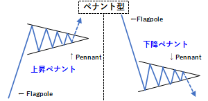 ペナント型の例