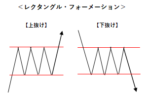 レクタングル・フォーメーション