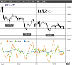 RSIの例