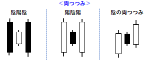 両つつみの例