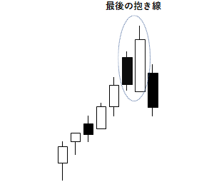 最後の抱き線の例