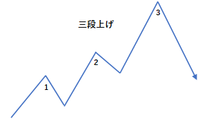 三段上げの例