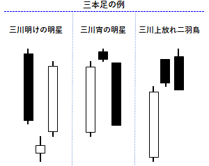 三本足の例