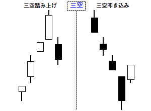 三 空 踏み 上げ に は 売り 向かう べから ず