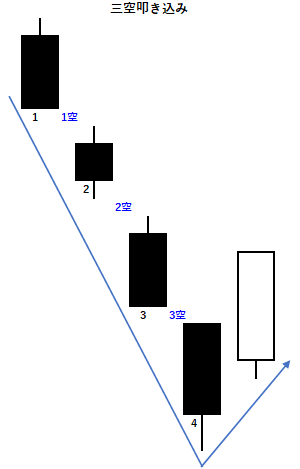 三空叩き込みの例