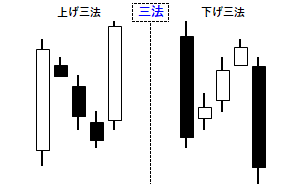 三法の例