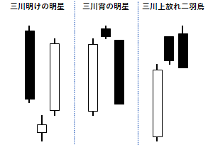 三川の例