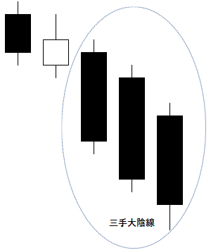 三手大陰線の例