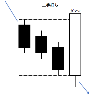 三手打ちの例