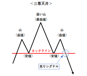 三尊天井