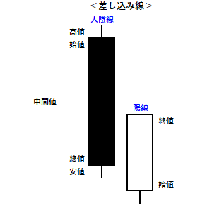 差し込み線の例