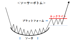 ソーサーボトム